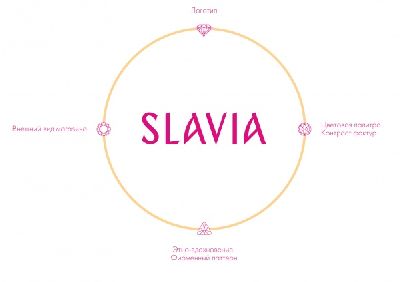  AVC      SLAVIA
